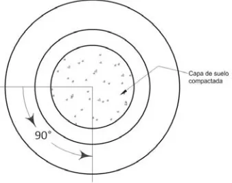 Figura 3.8: Secuencia del molde