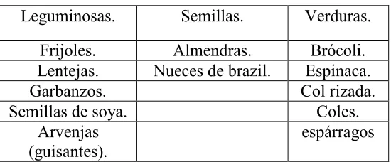 Cuadro 3  “Leguminosas” 