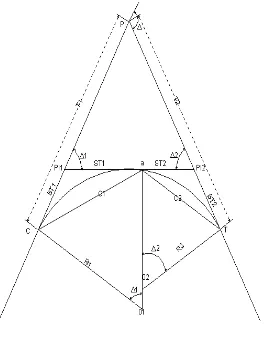 Figura 2. 5 Representación gráfica de los elementos geométricos de una curva compuesta 