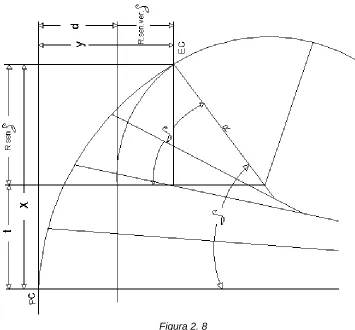 Figura 2. 8 