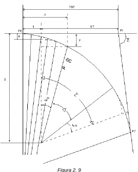 Figura 2. 9 
