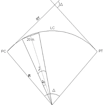 Figura 3. 1 Representación gráfica de curva horizontal, deflexión por 20 m  