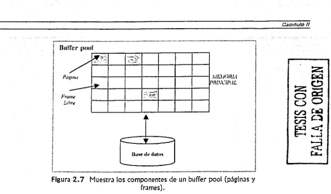 Figura .J 2. 7 Muestra los componentes de un buffer pool (pjgfnas Y frames). 