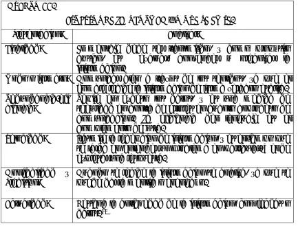 CUADRO 22. ATRIBUTOS DE LA INFORMACIÓN QUE SE EMITE. 