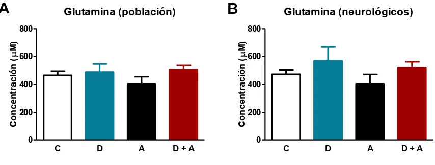 Figura 10. Determinación de la concentración de L-glutamina en el LCR de la “población general” y en “pacientes neurológicos”