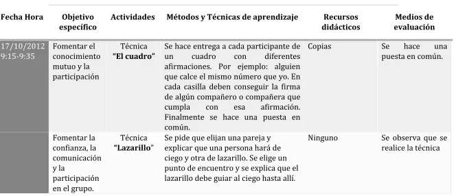 cuadro con 