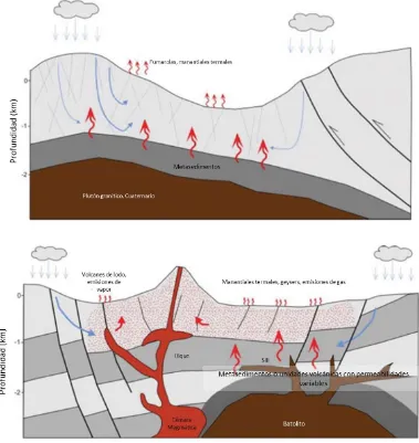 Figura 1.10 Ejemplos de un play de intrusión magmática extinta (Best Practices Guide For Geothermal Exploration, IGA, 2014)