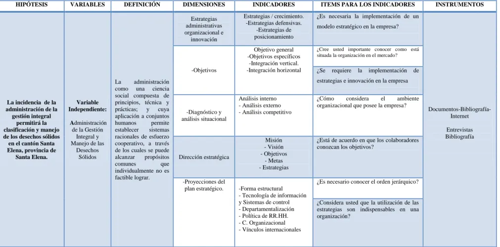 CUADRO Nº 1 Variable Independiente 