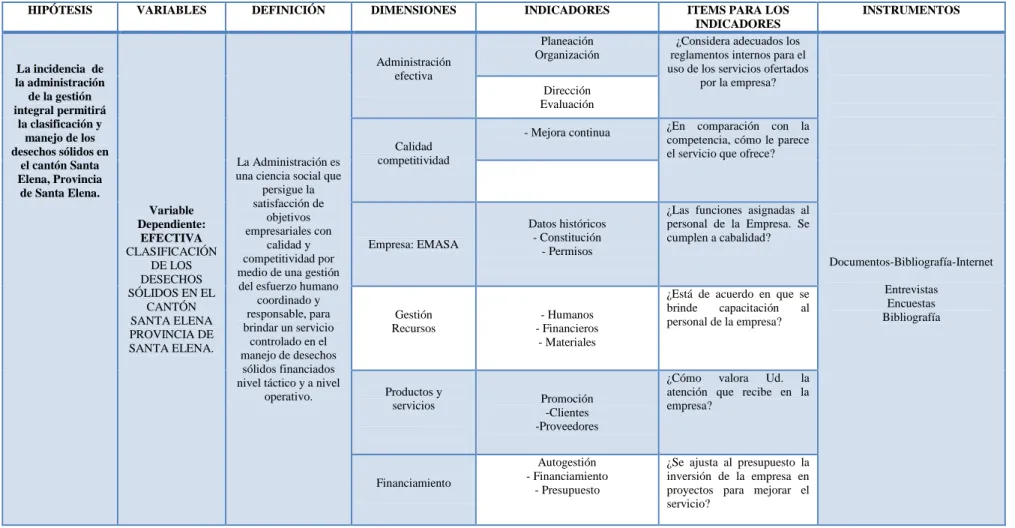 CUADRO Nº 2 Variable Dependiente 