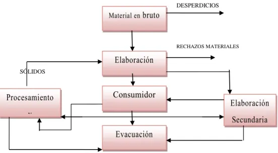 Gráfico Nº 2 La gestión de residuos sólidos 