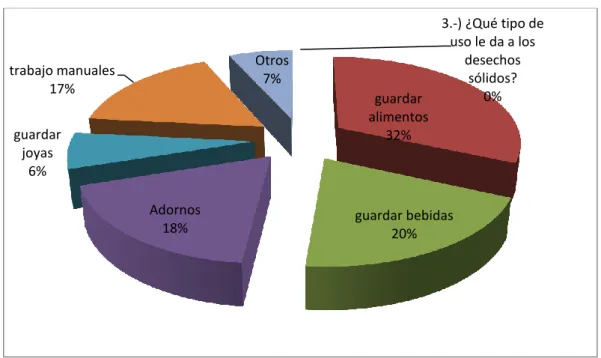 GRÁFICO Nº 8 Tipo de uso le da a los desechos sólidos 