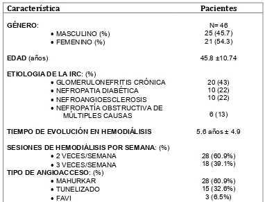 Figura 3.- Comorbilidades asociadas agrupadas por género.       HAS: Hipertensión Arterial sistémica, CI: Cardiopatia Isquémica,                   HPTS: Hiperparatiroidismo Secundario