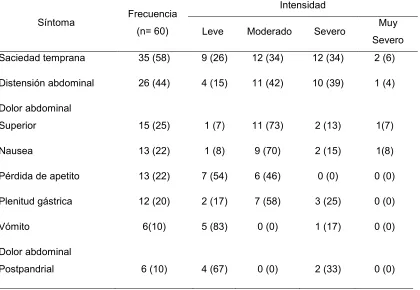 Cuadro 2. Pacientes con sintomatología y mal control metabólico* 