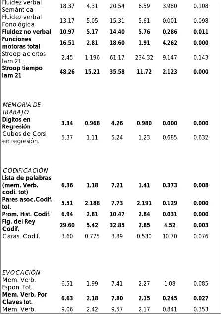 Fig. del Rey Codif. Caras. Codif. 