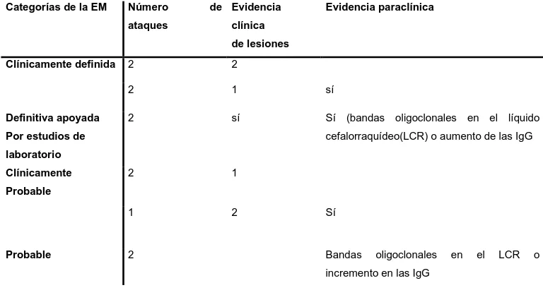 cuadro clínico a otro, estabilizarse o desarrollar actividad propia de la 