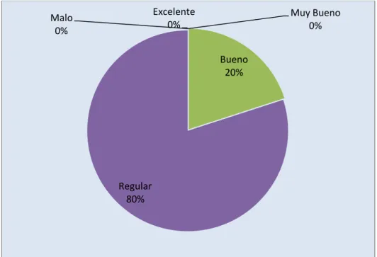 GRÁFICO 18. Educación. 