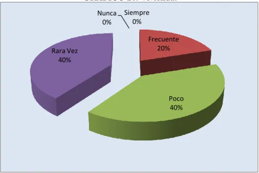 GRÁFICO 20. Vivienda. 