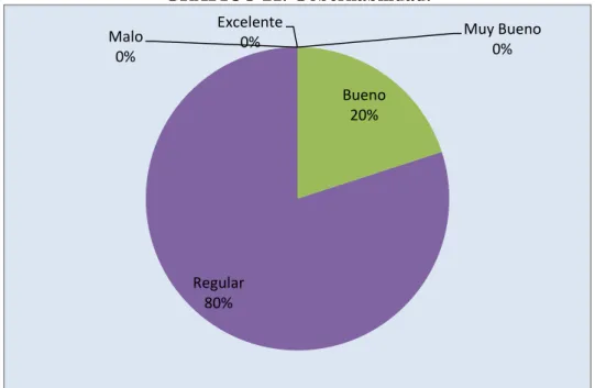 GRÁFICO 21. Gobernabilidad. 