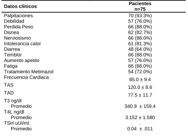 CUADRO 2.  