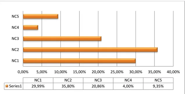 Gráfico  2.2.  Proporción  de  trabajadores  según  la  negociación  colectiva  según  la  EES 2014