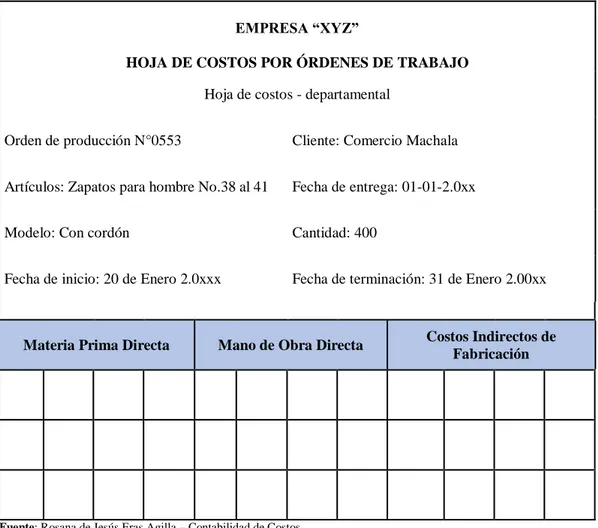 Tabla Nº 1 Modelo de Hoja de Costos por orden de trabajo 