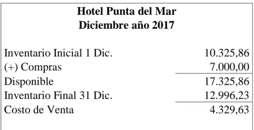 Tabla Nº 5 Cálculo de costo mensual por habitaciones  Hotel Punta del Mar 