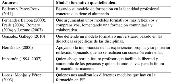 Tabla 3: “Sobre formación en EF” (Elaboración propia). 