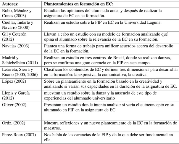 Tabla 5: “Nuevos planteamientos en formación en EC” (Elaboración propia). 