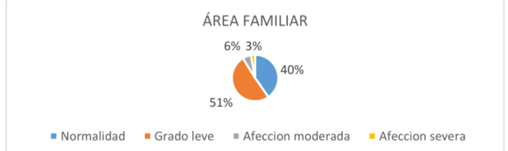 GRÁFICO N° 1 