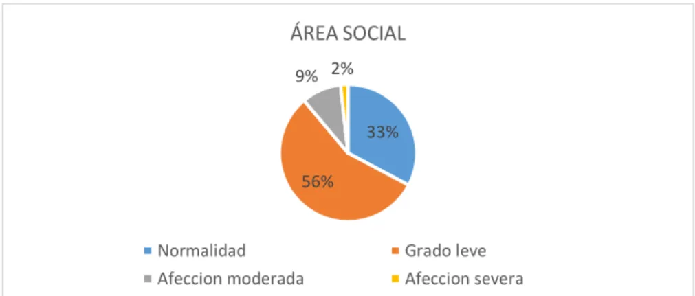 GRÁFICO N°3 