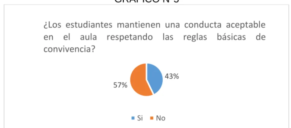 GRÁFICO N°5 