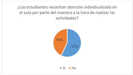 GRÁFICO N° 8 