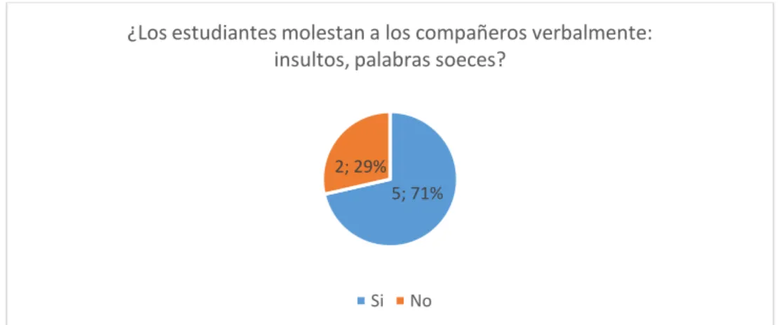 GRÁFICO N° 8 