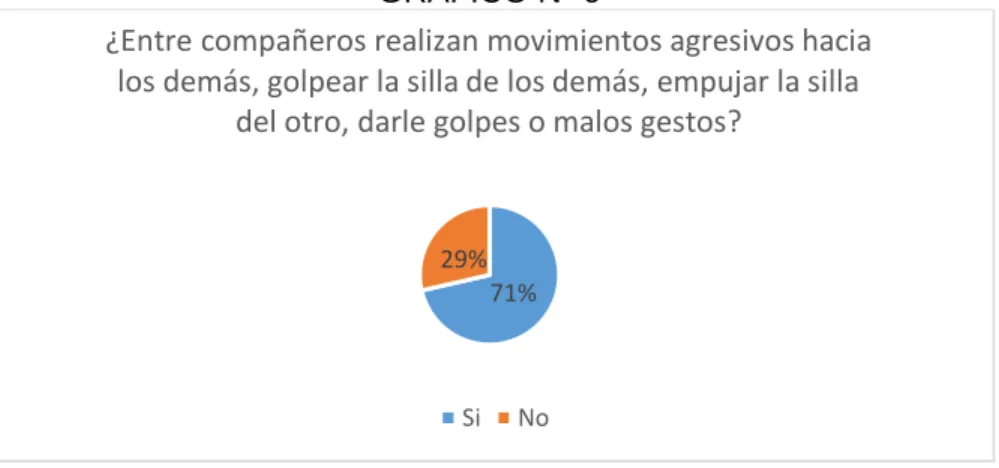 GRÁFICO N° 9 