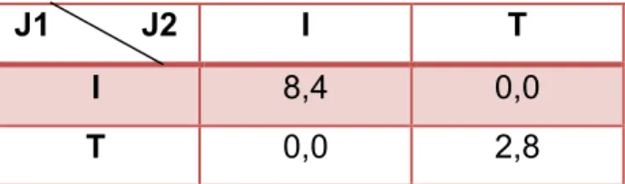 Tabla 3.3. Resolución de la batalla de las vacaciones por EIE 