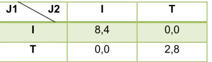 Tabla  3.4. Resolución de la batalla de las vacaciones por EID 