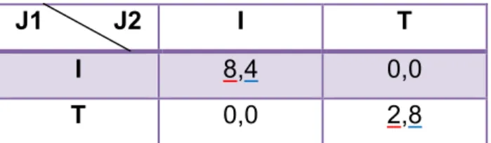 Tabla 3.5. Resolución de la batalla de las vacaciones por EN 