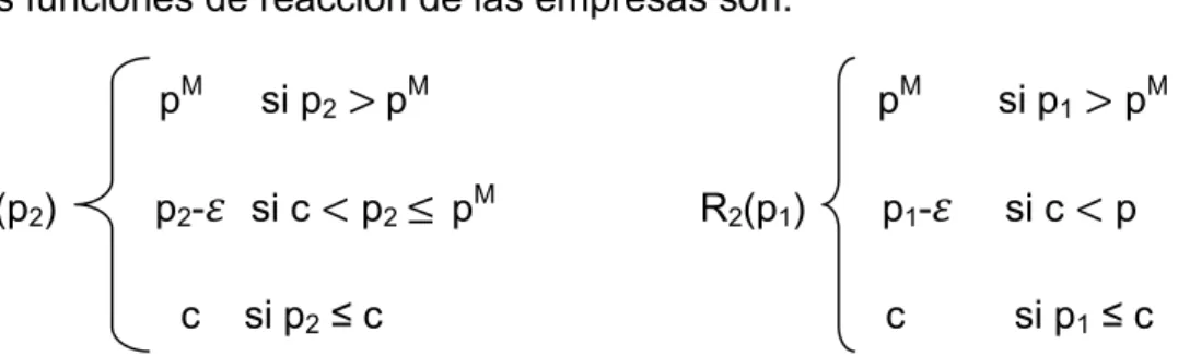 Gráfico 5.2. Representación del modelo de Bertrand            p 1                                           R 2 (p 1 ) 