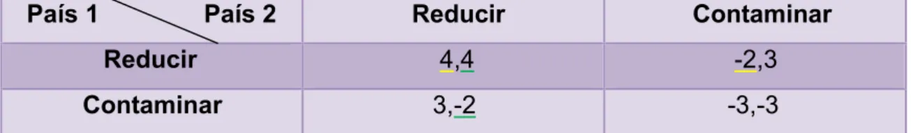 Tabla 5.3. Multa por contaminación  