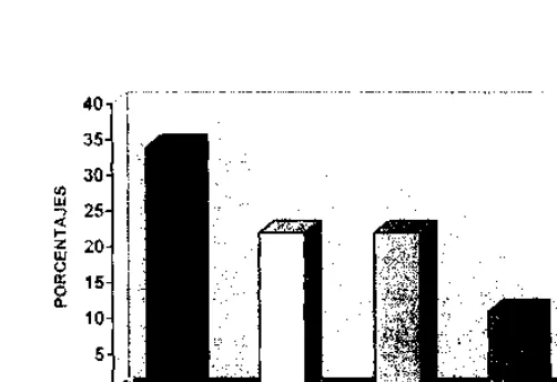 Fig. 3 Diagnósticos hematológicos de envío a oftalmología 