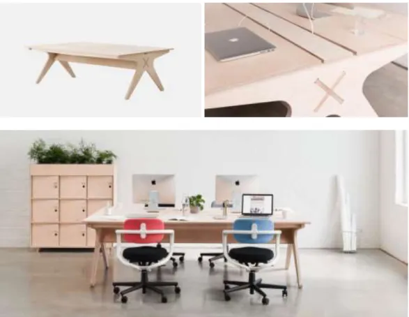 Figura 2.33.1 Lean Desk (Opendesk) 