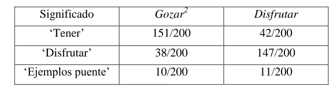 CUADRO 1 Gozar2 