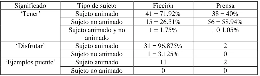 CUADRO 4 