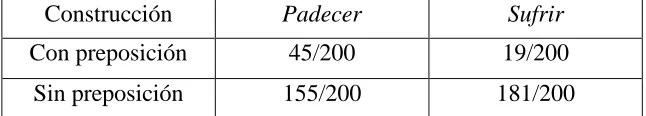 CUADRO 8 