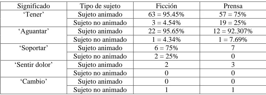 CUADRO 9 