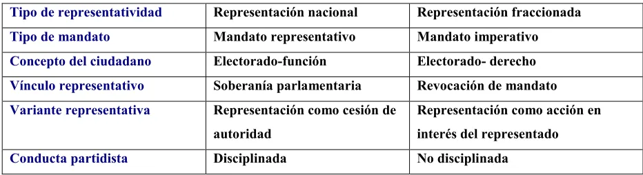 Cuadro 4. Teorías de la representación 