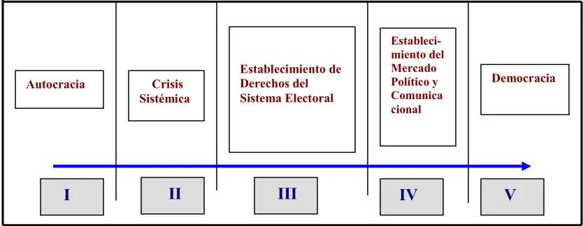 Cuadro 5 . Etapas de Transición. 
