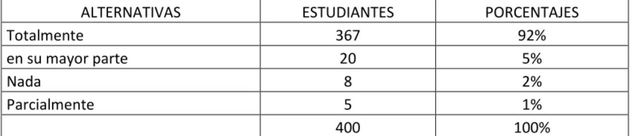 CUADRO No. 2 