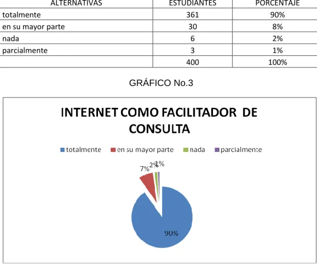 CUADRO No.3 