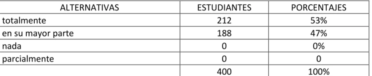 CUADRO No.4 